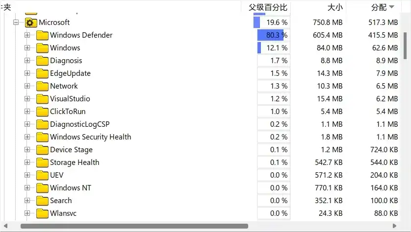 万恶之源WDF的家