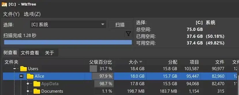 分配空间为实际占用大小