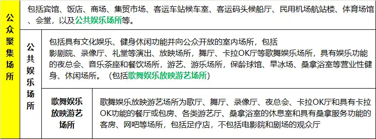 【公众聚集场所】.png