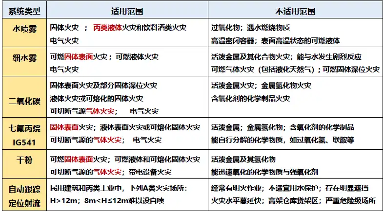 【各系统适用范围】.png