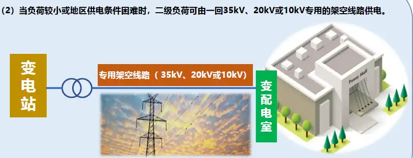 【当负荷较小或地区供电条件困难时】.png