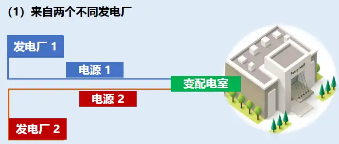 【来自两个不同发电厂】.png