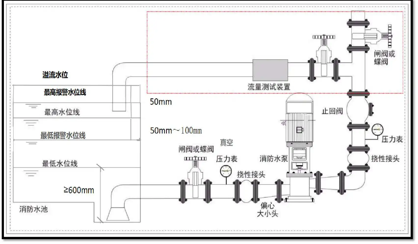 【消防水泵及消防水池(箱)结构图】.jpg