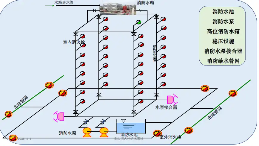 【消防给水结构图】.png