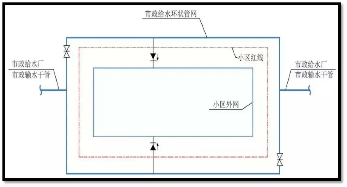 【环状管网图】.jpg