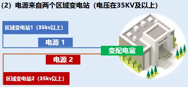 【电源来自两个区域变电站】.png