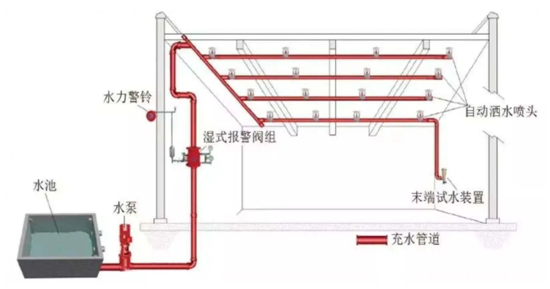 【自喷示意图】.jpg