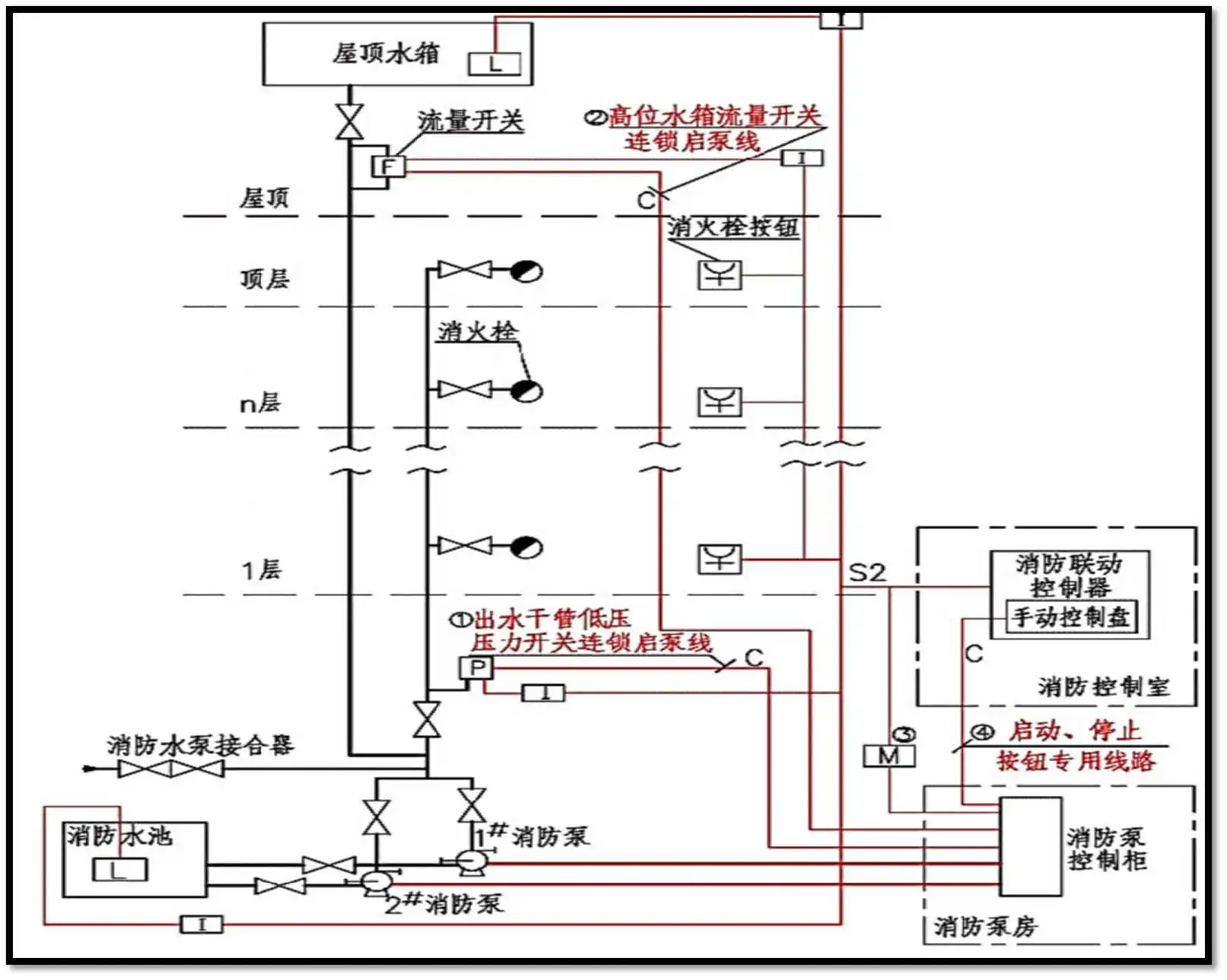 【连锁控制流程图】.jpg