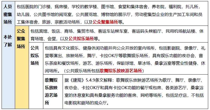 人员密集场所.webp
