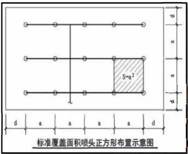 标准覆盖面积喷头正方形布置示意图.png