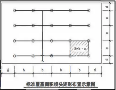 标准覆盖面积喷头矩形布置示意图.png