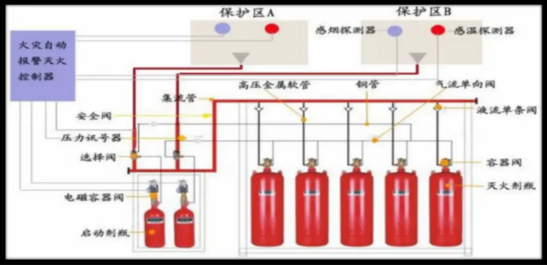 气体灭火系统示意图.png