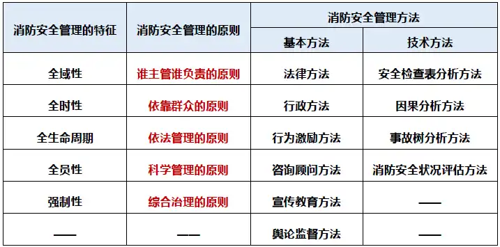 消防安全管理概述.webp