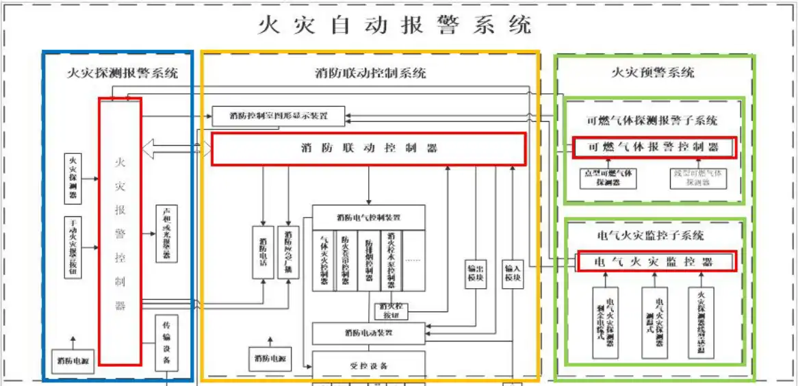 火灾自动报警系统.png
