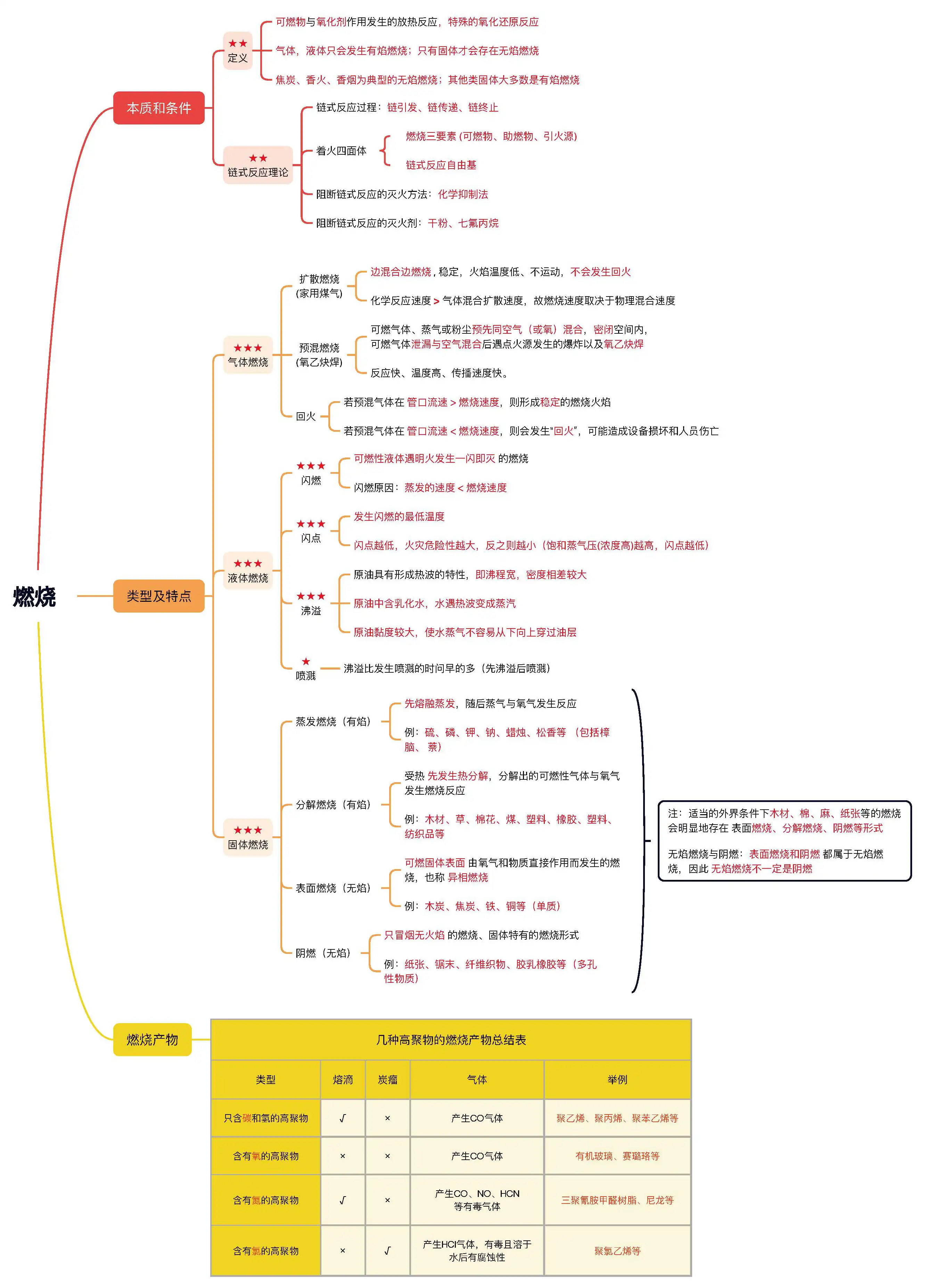 燃烧.webp