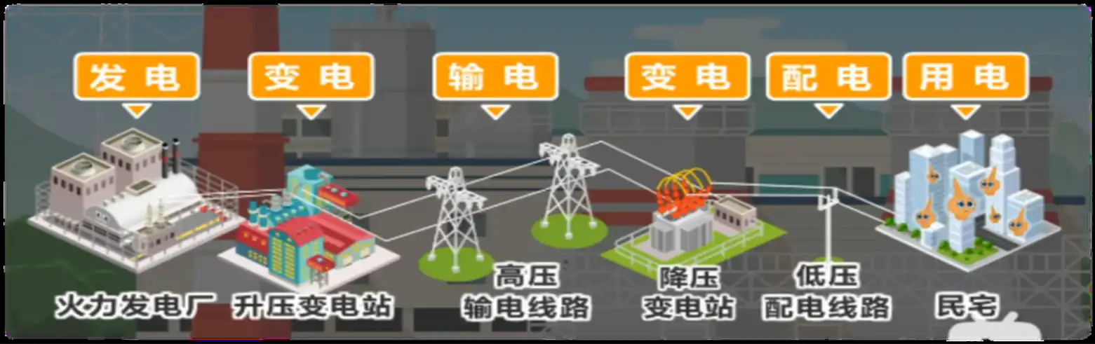 输电流程图.png