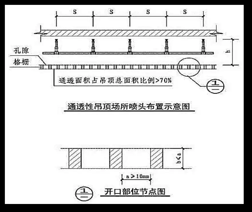 通透性吊顶内喷头布置示意图.png