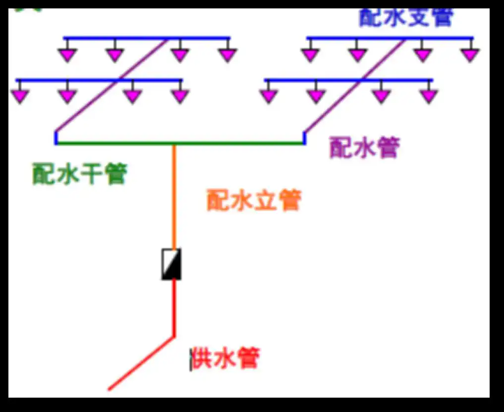 配水（支）管喷头示意图.png