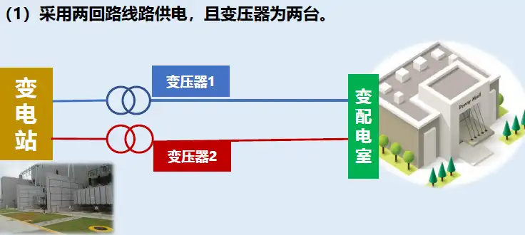 采用两回路线路供电，且变压器为两台.png